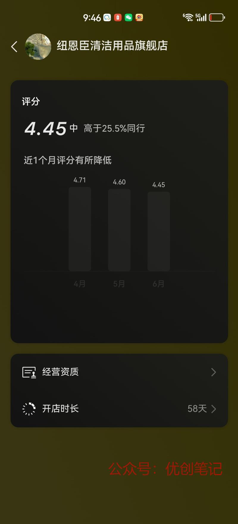 新号58天带货8.4万…#情报-搞钱线报📢论坛-网创交流-优创圈